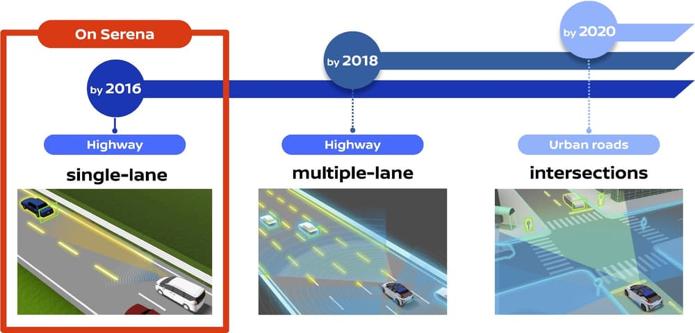 ProPILOT Nissan 1