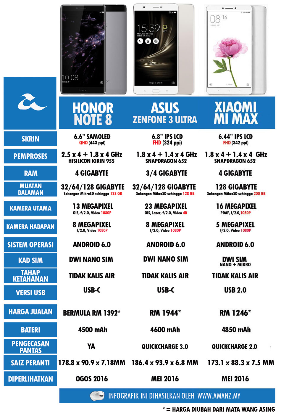 Perbandingan-Honor-Note-8