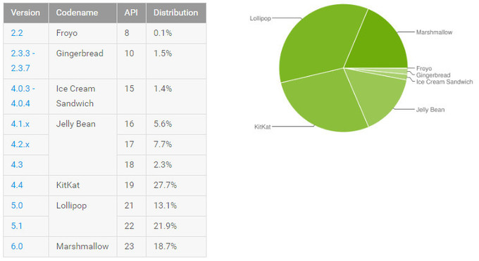 peratusan-android-sept-2016