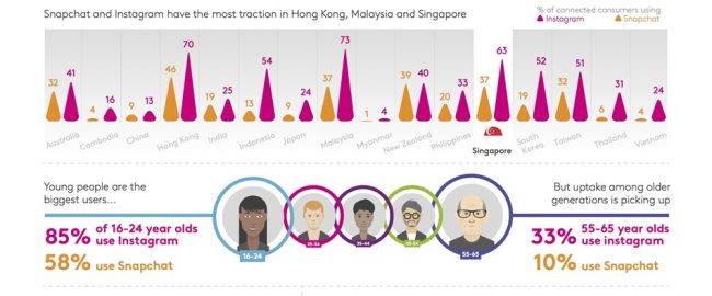 Instagram APAC