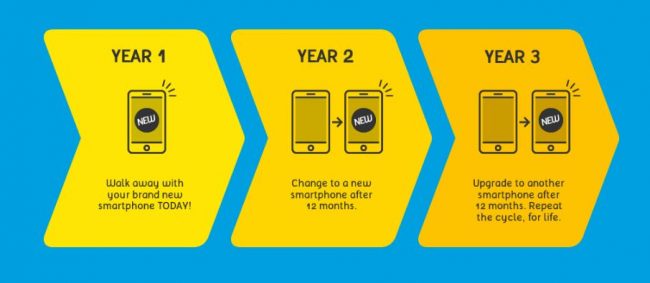 Digi Easy Up