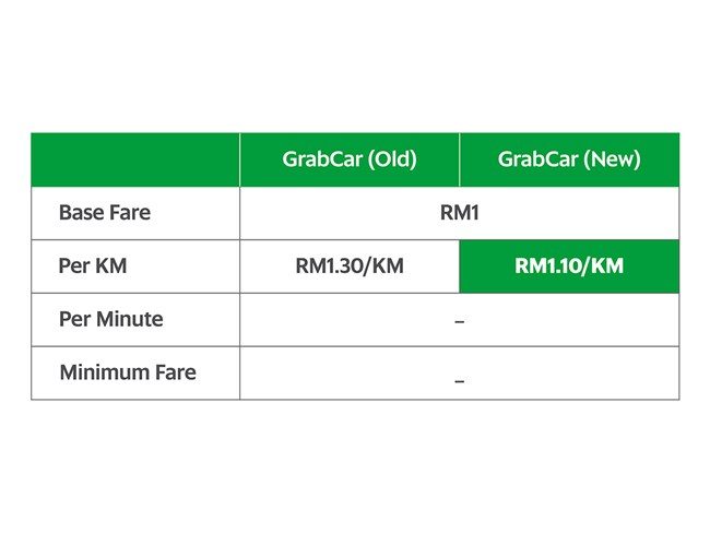 Grab Harga Baru
