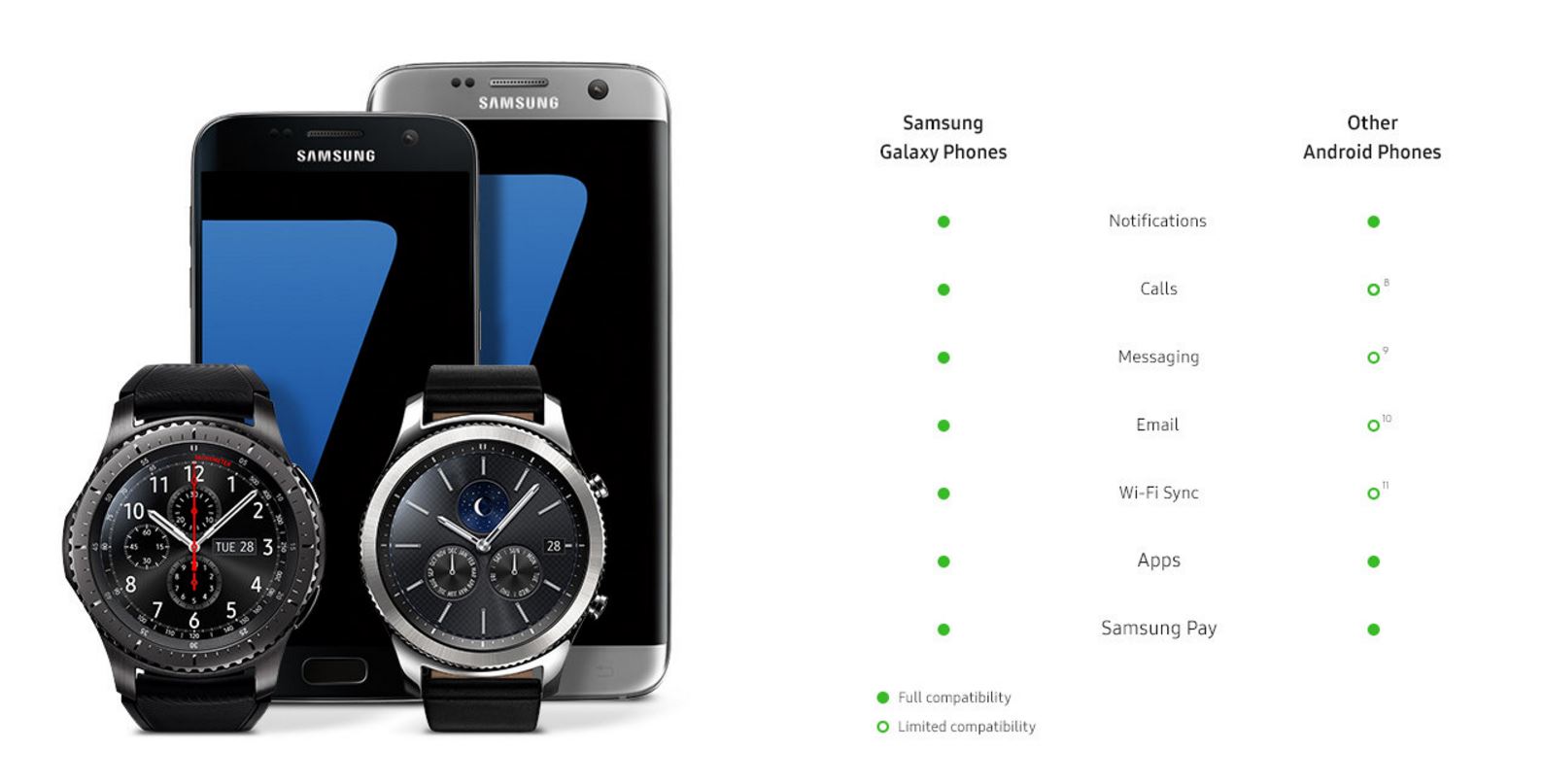 gear-s3