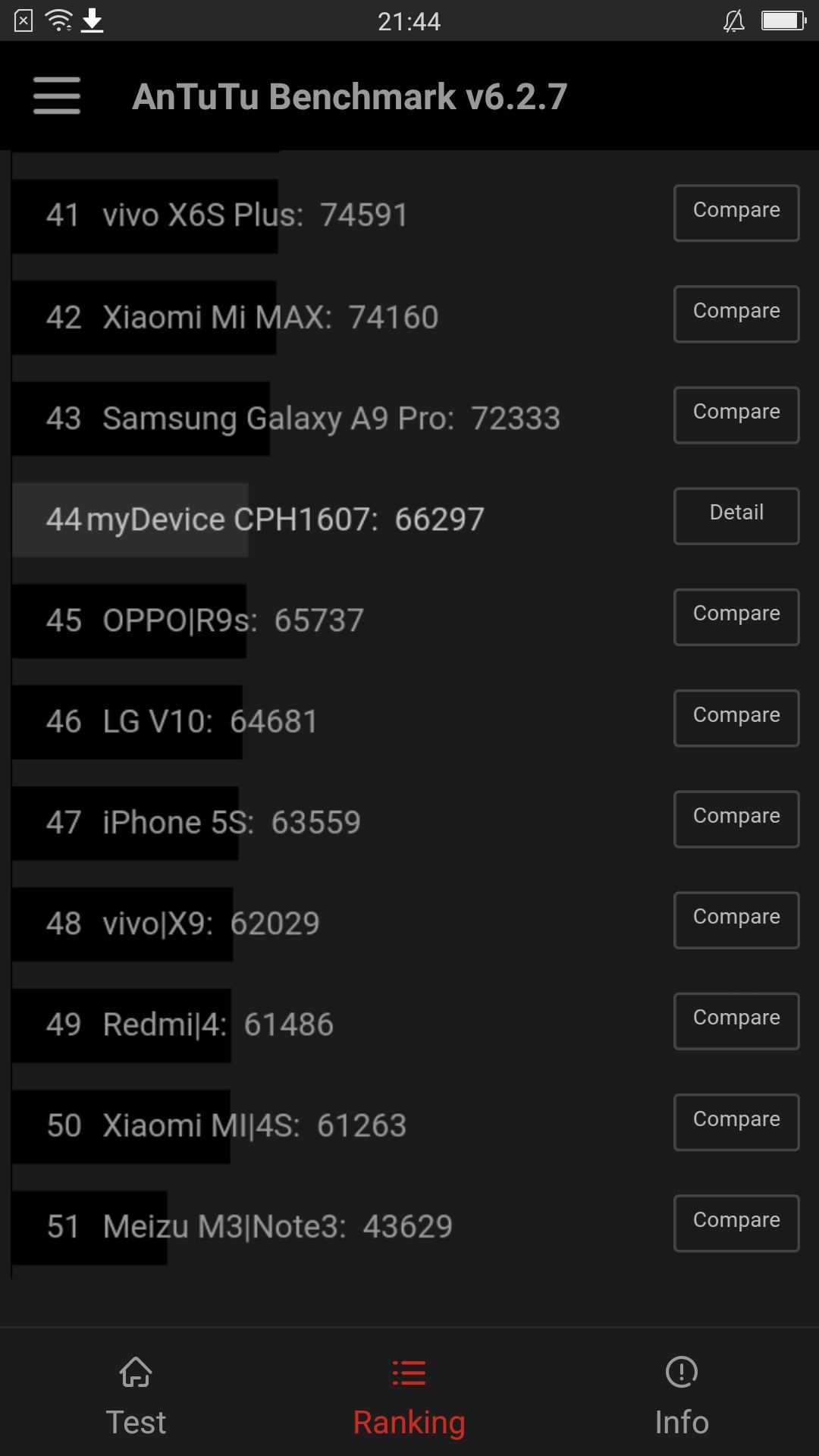 Benchmark Oppo R9s