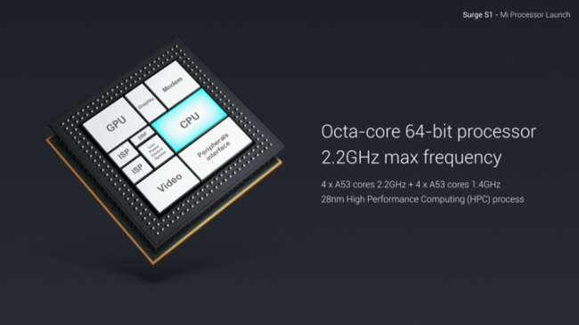 Xiaomi Surge S1