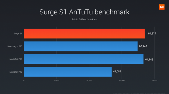 surge-s1_05