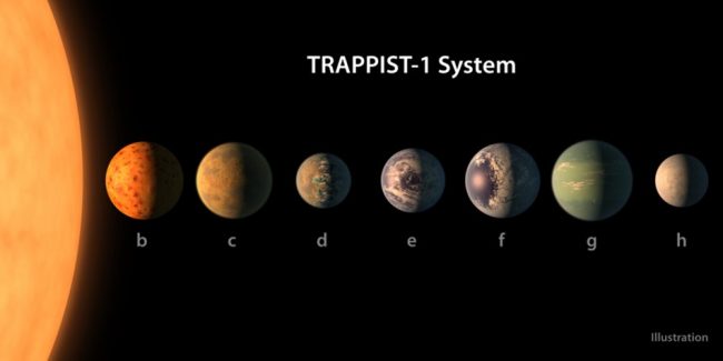 NASA Trappist