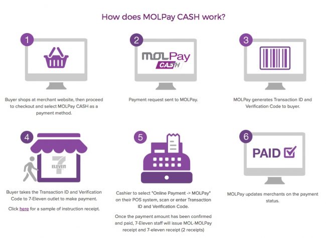 MOLPay Cash