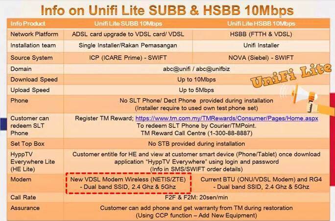 Unifi Lite