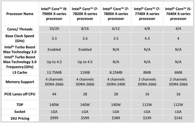 Intel Core-X