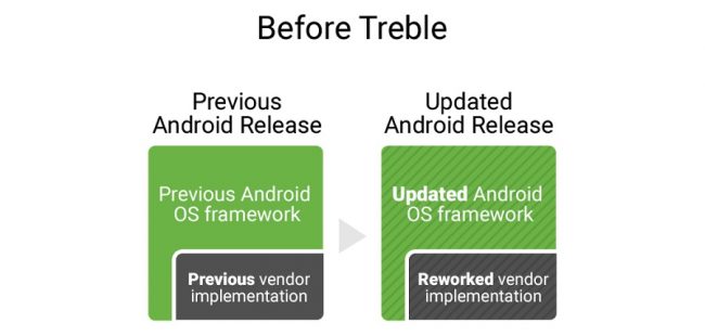 Treble Android O