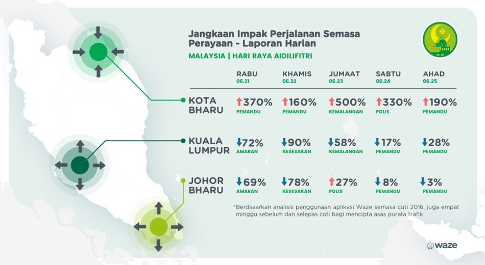 Waze Raya 2017