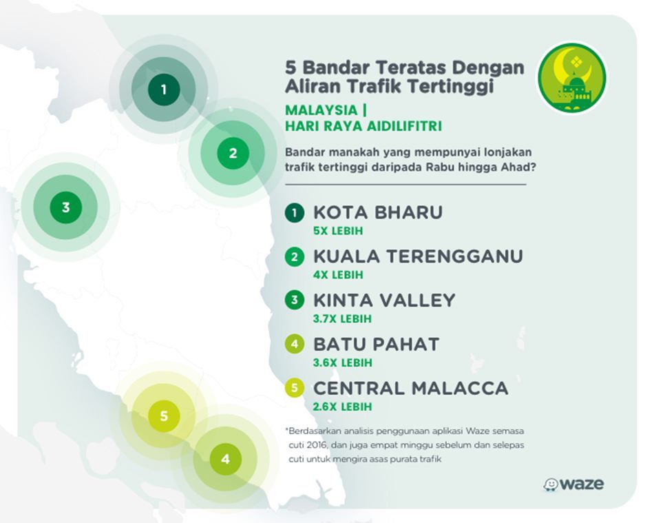Waze Raya 2017