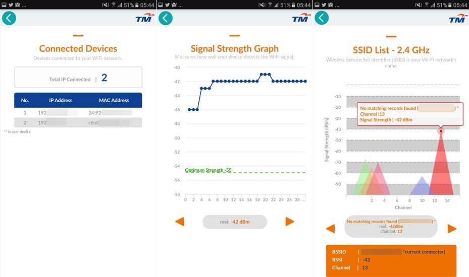 WiFi Optimiser Tool