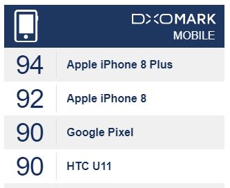 DxOMark iPhone