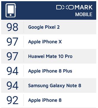 DxOMark