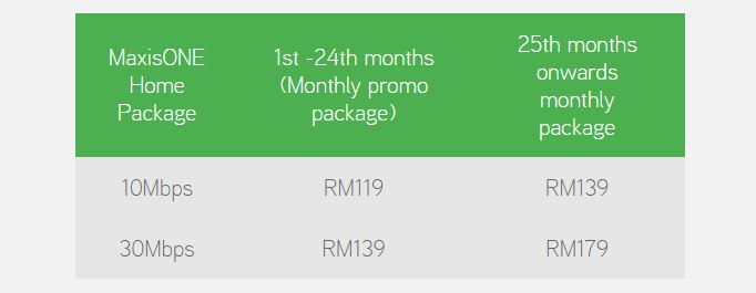 Maxis Year End Promo