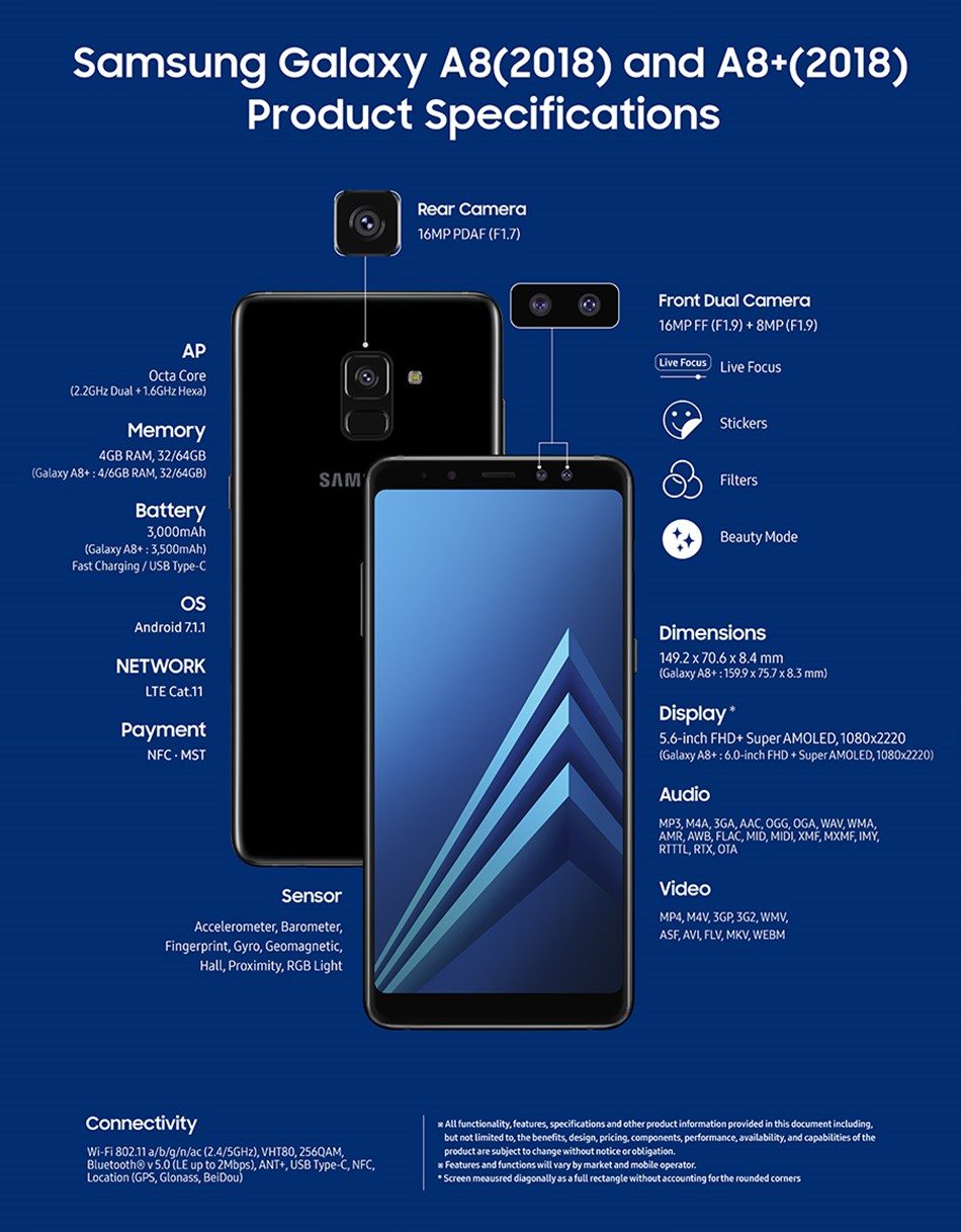 Galaxy A8 2018