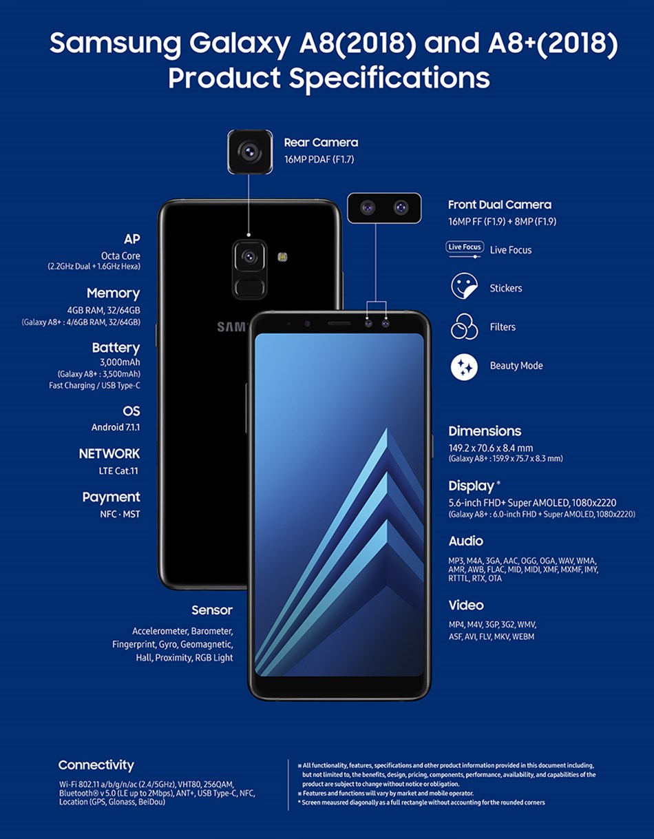 Galaxy A8 2018