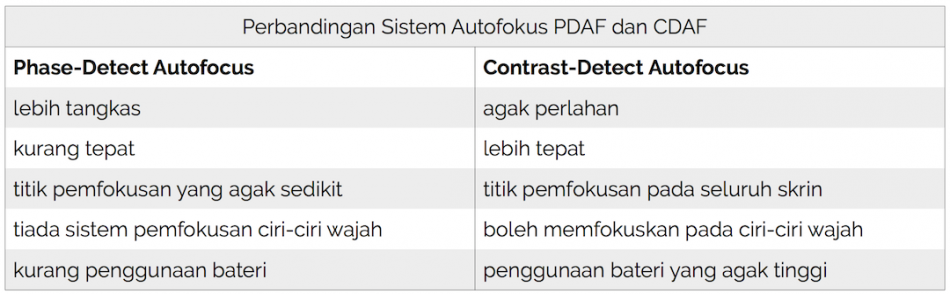 Mari Mengenali Autofokus