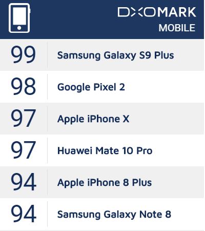 DxOMark