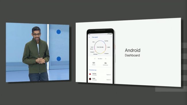 Android Dashboard