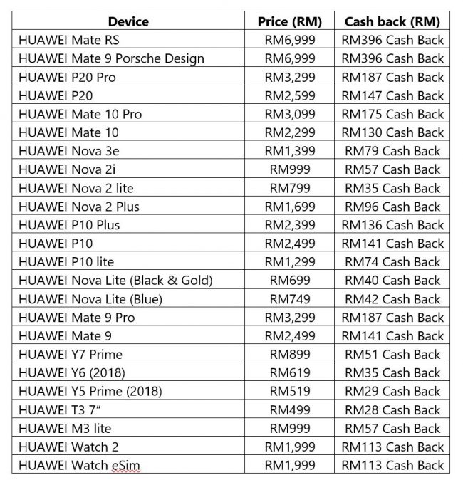 Huawei Promo 6%