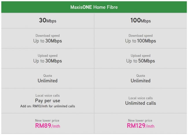 MaxisOne Baru