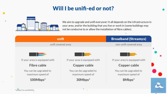 TM Streamyx Unifi
