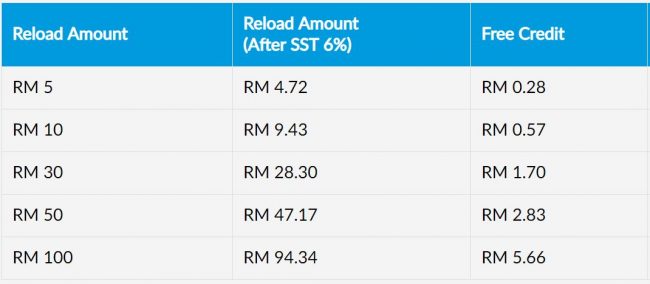 Celcom SST