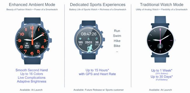 Snapdragon Wear 3100