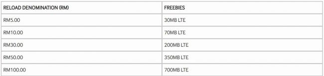 TM Unifi SST