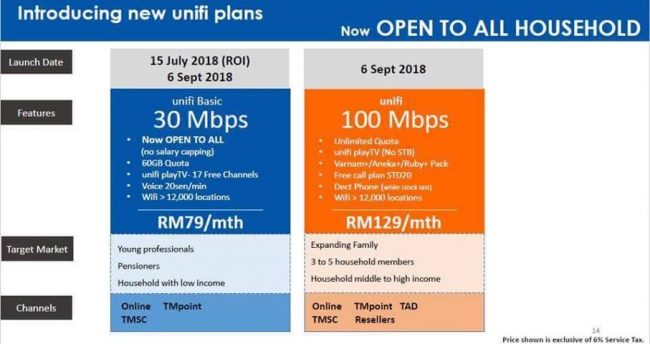 Unifi Plan Baru