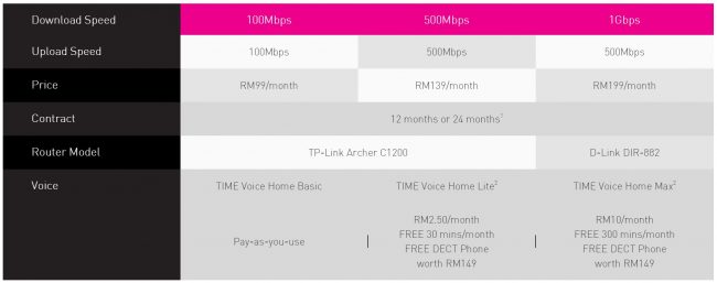 TIME Internet
