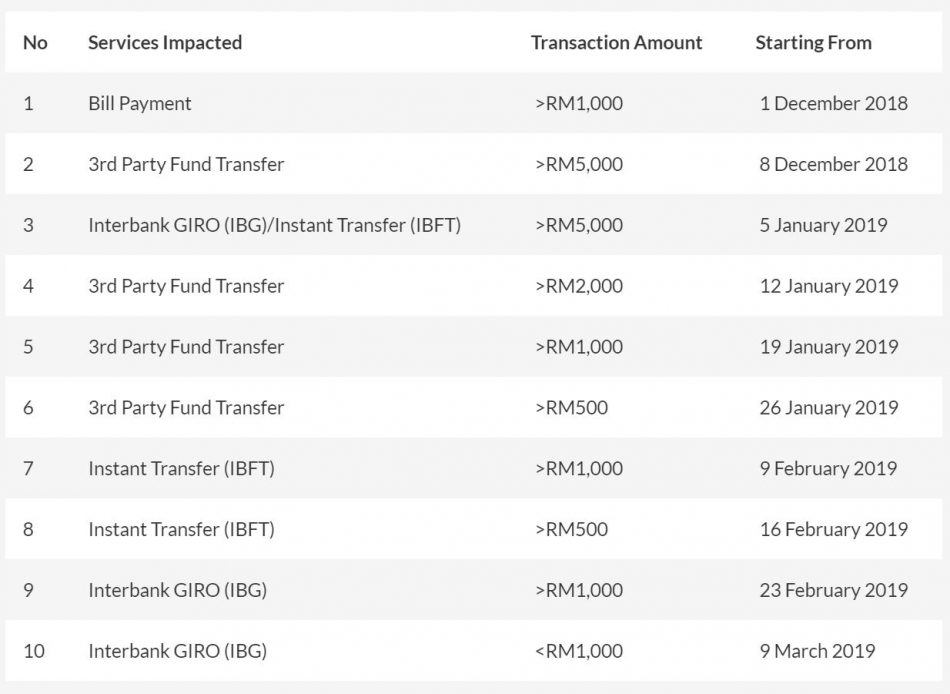 Maybank2U Secure2U