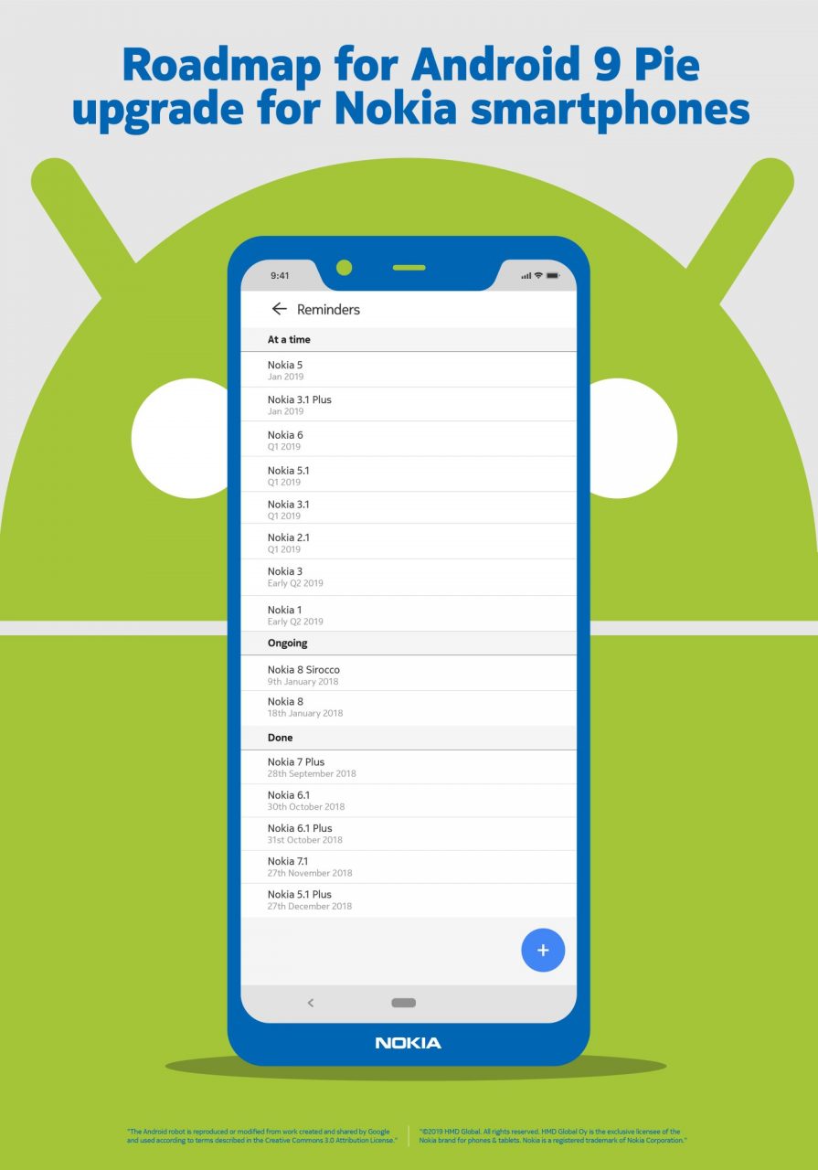Nokia Android Pie