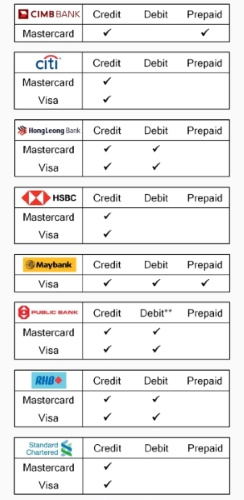 Samsung Pay HSBC