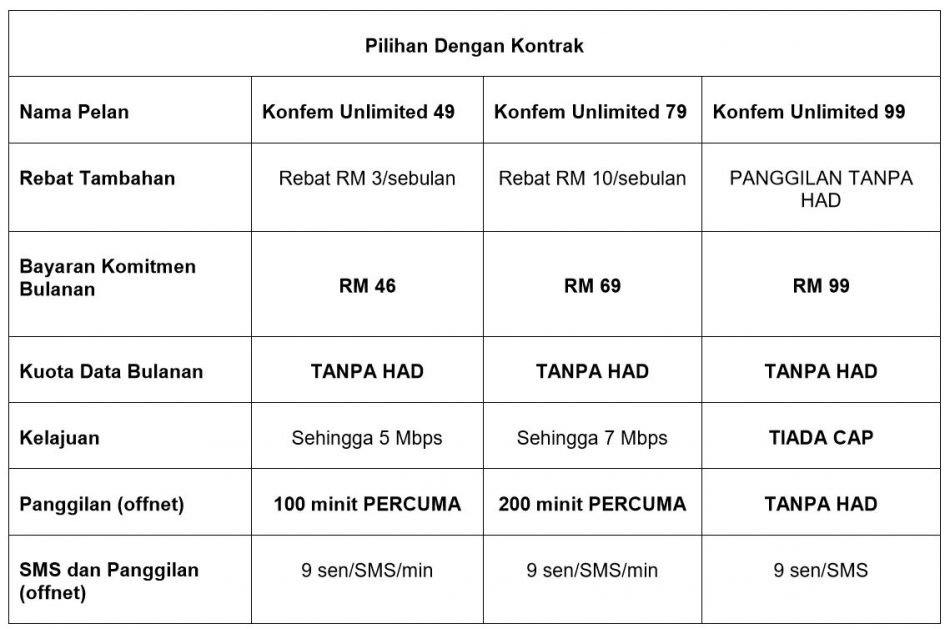 YES 4G Kontrak