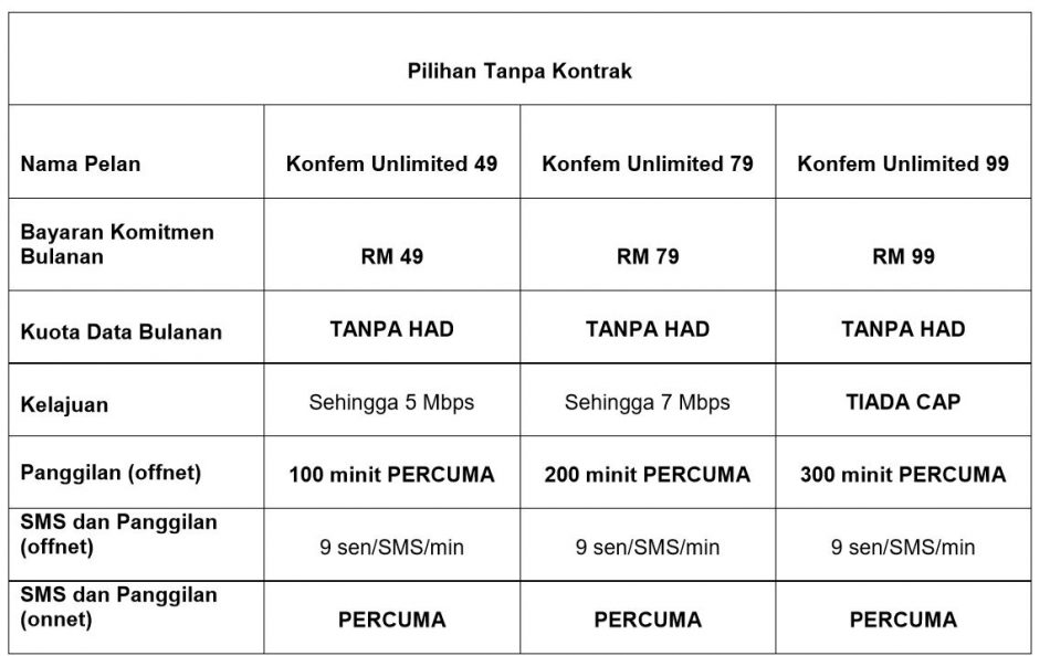 Yes 4G Konfem