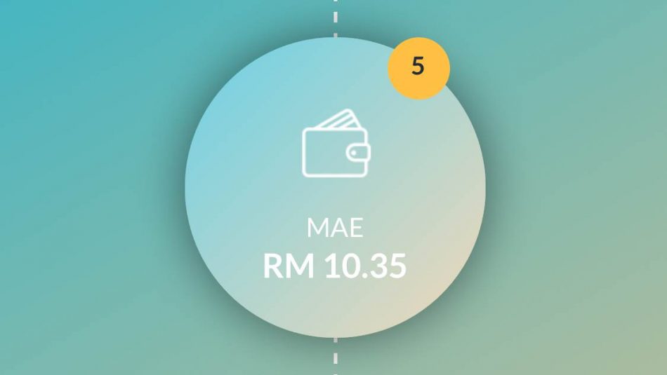 Maybank MAE