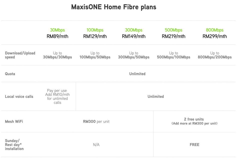 Maxis Home 800Mbps
