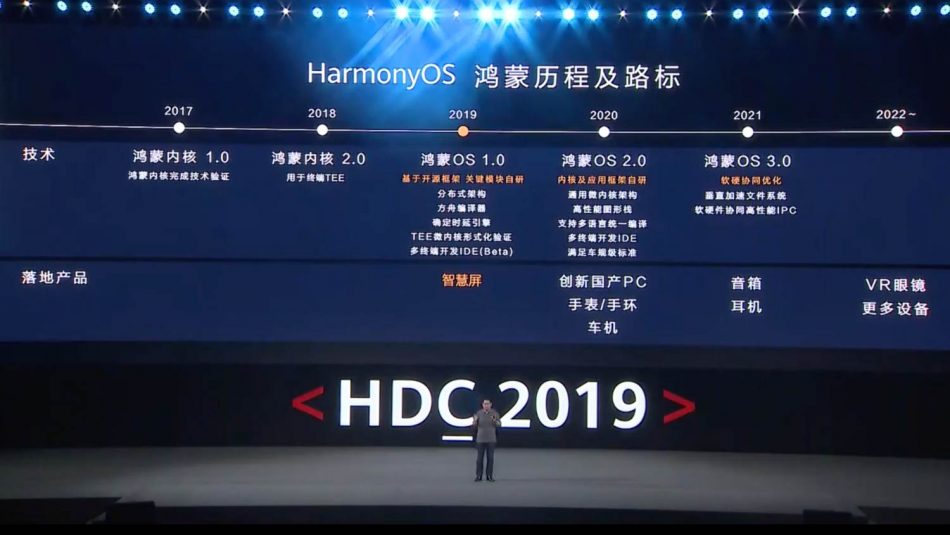 Harmony OS