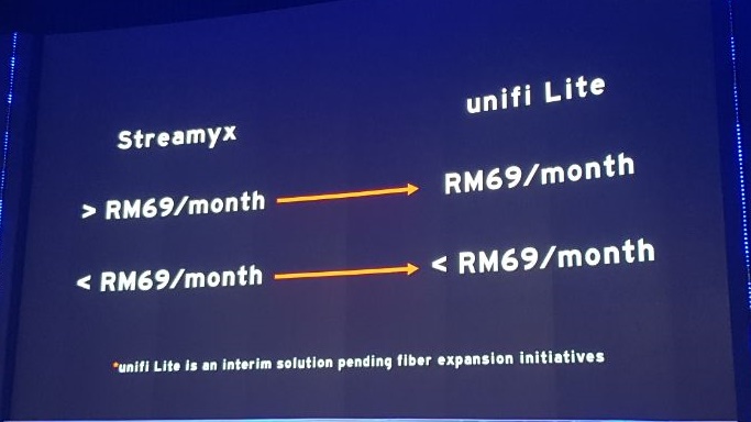 Unifi Lite