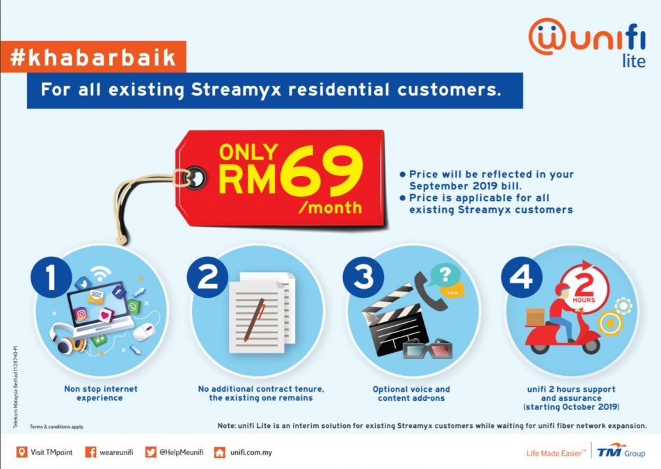 Unifi Streamyx