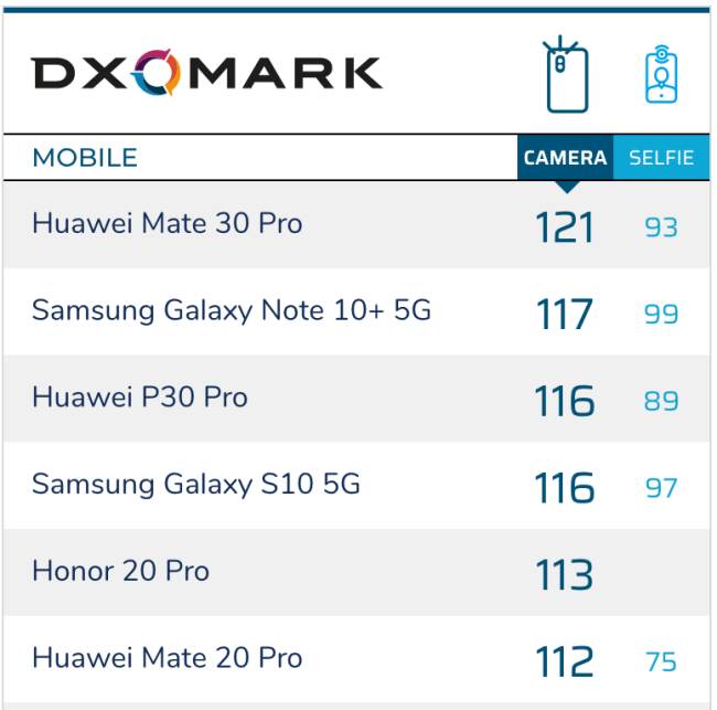 Mate 30 Pro DXO