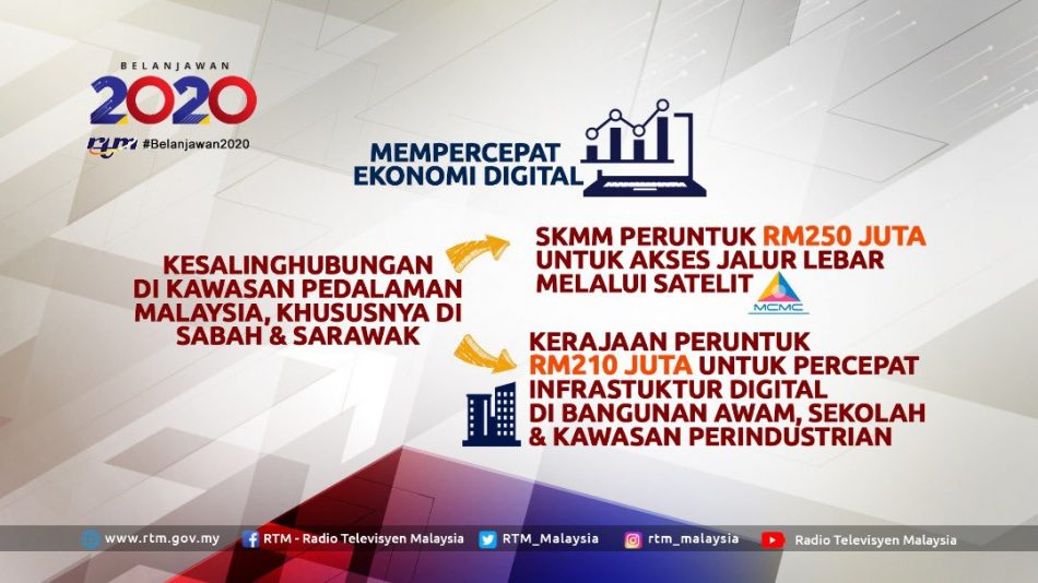 Belanjawan 2020