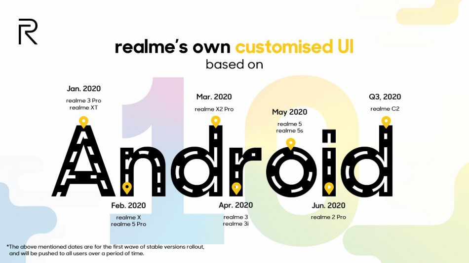 Realme Android 10