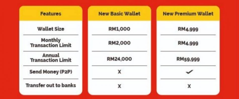 Boost Wallet Baru