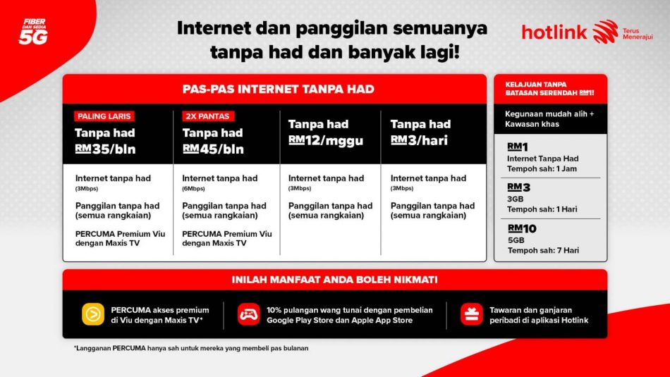 Hotlink Prepaid Unlimited