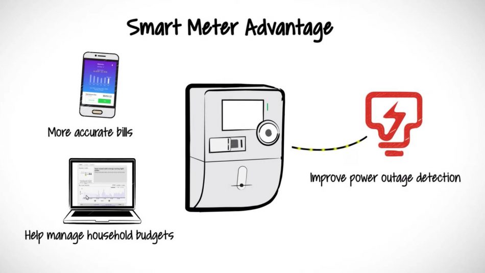 TNB Meter Pintar